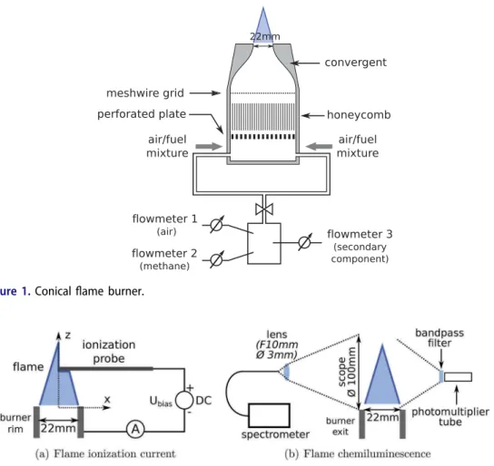 Figure 2. Measurement con ﬁ gurations.