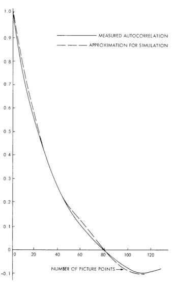 Fig.  XVII-10.  Normalized  autocorrelation  functions.