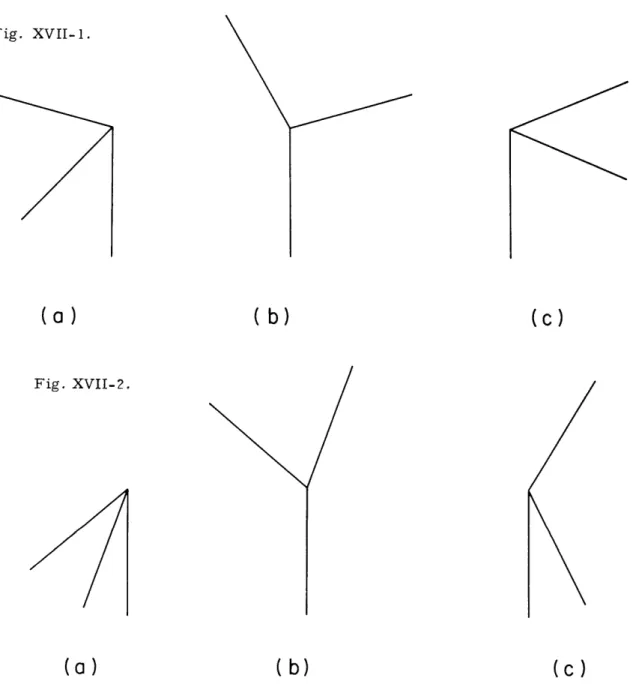 Fig.  XVII-1. (a) Fig.  XVII-2. (a) (b) (c) (b) (c)