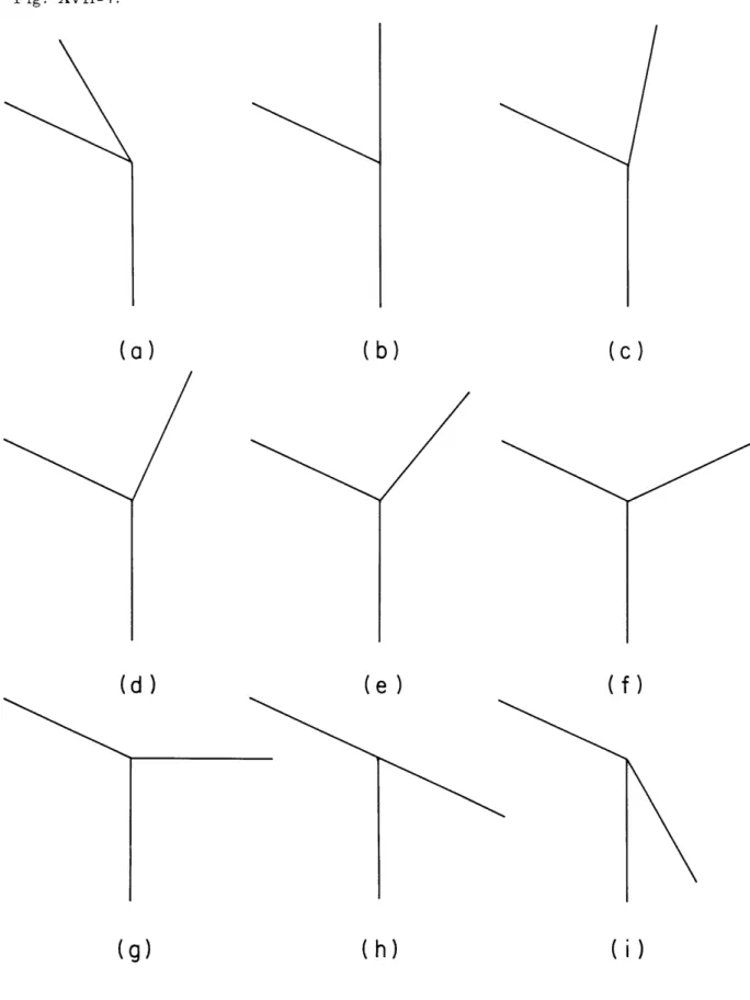 Fig.  XVII-7. (a) (d) (g) (b)(e)(h) (c)(f) ( i )