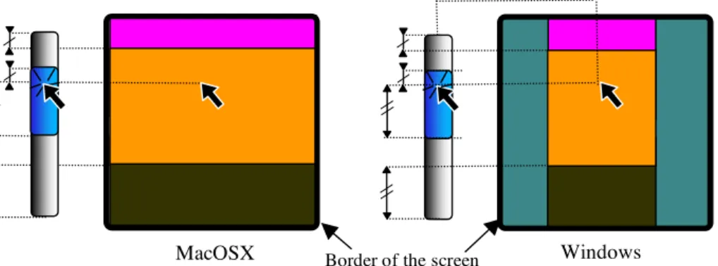 Fig. 9: when clicking on the thumb, a new Picking View is used.  The thick rounded rectangle  reflects the border of the screen