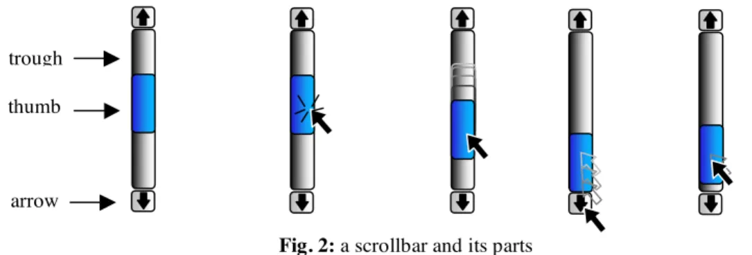 Fig. 2: a scrollbar and its parts 