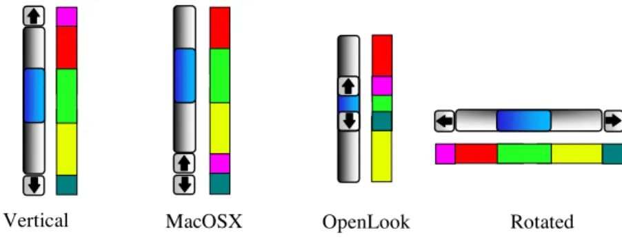 Fig. 7: The Display View, and the Picking View of varieties of Scrollbar. 