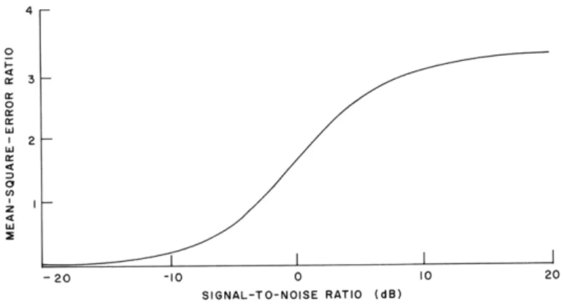 Fig.  XXIV-14. (a)  Picture  with  image  noise.