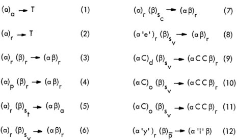 Fig.  XXIV-3.  Most  often  used  morphographemic  rules  of  English.