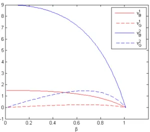 Figure 1: Comparison between indices