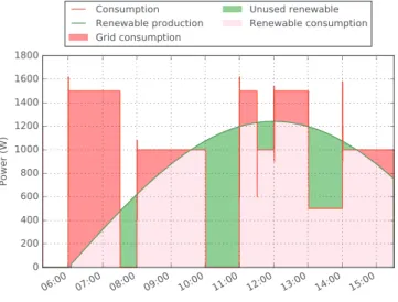 Fig. 3. Representation of the proposed infrastructure for both computing and electrical parts of a data center.
