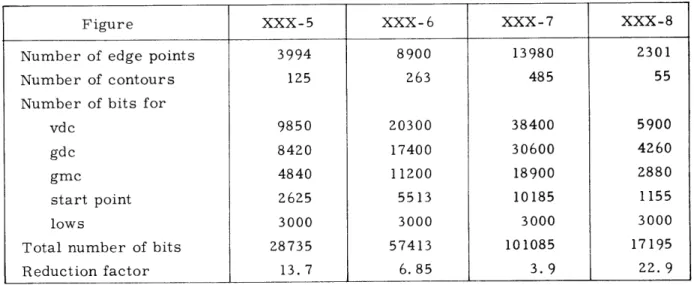 Table  XXX-  1.  Contour  coding  data  for  the  figures.