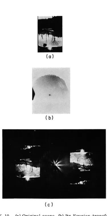 Fig.  XXX-  10. (a) Original  scene.  (b)  Its  Fourier-transform  holo- holo-gram.  (c)  Reconstruction  from the  holoholo-gram.