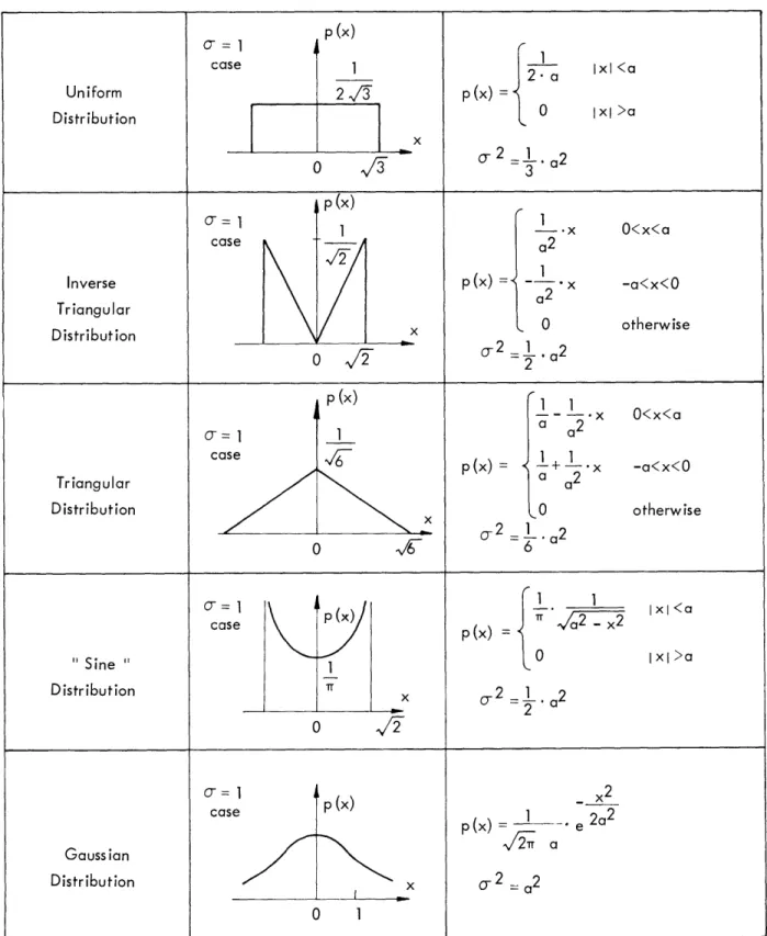 Table  XXII-6.  Probability  distributions.