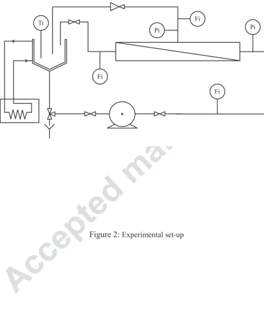 Figure 2:  Experimental set-up  Figure 2