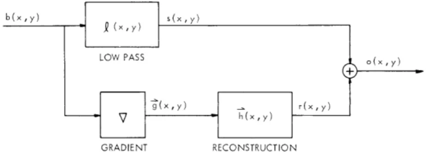 Fig.  XII-2.  Image  transmission  system.