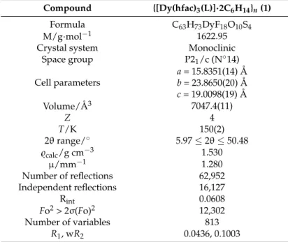 Table 1. X-ray crystallographic data for 1.