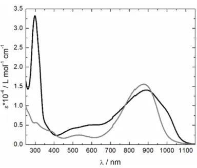 Figure 3. Electronic spectra of L (gray line) and 1 (black line) in CH 2 Cl 2  (c = 5 × 10 −5  M)