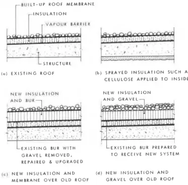 Figure  6 .   Upgrading of compact flat roofs. 