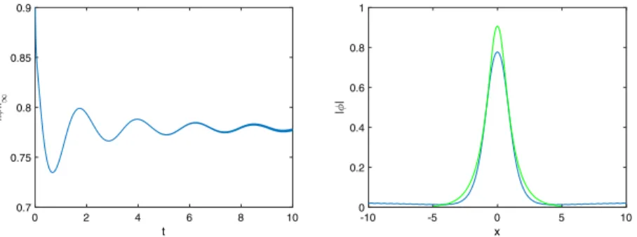 Figure 17. On the left the 