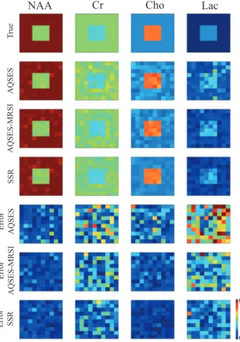 Figure 7 presents the results obtained for a synthetic data set where the border between the regions of healthy and abnormal spectra is a sharp edge