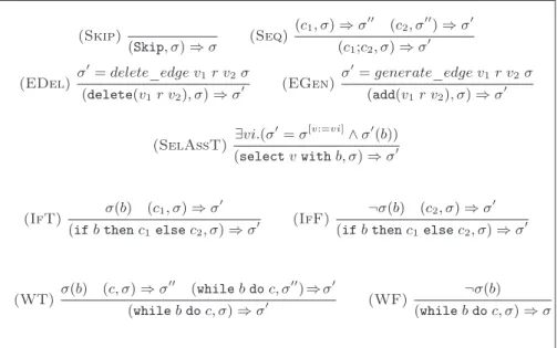 Fig. 4: Big-step semantics rules