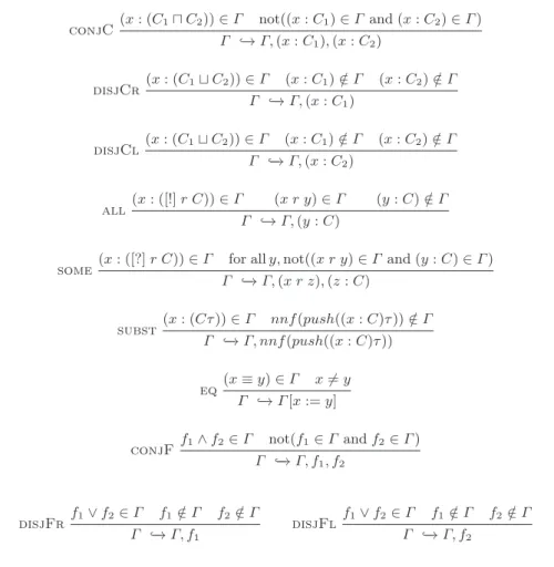 Fig. 6: Tableau rules