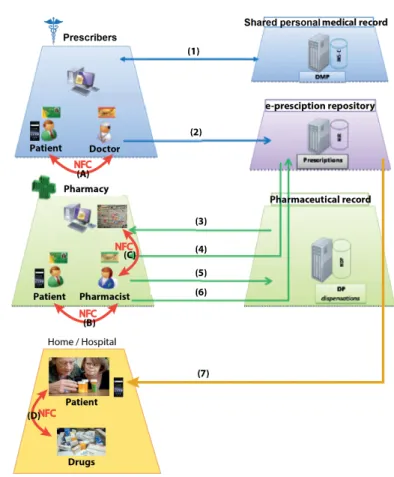 Fig. 1. Global system architecture