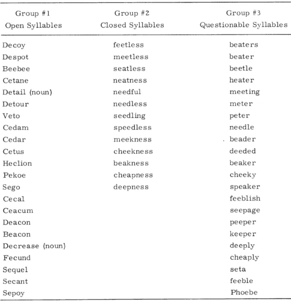 Table  XI-  1. Test  words  in  syllable  experiment.