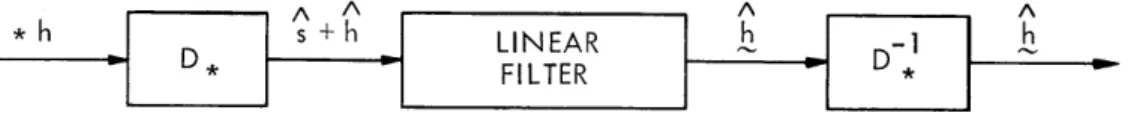 Fig.  XI-1.  Generalized  linear  filter.