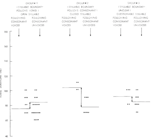 Figure  XI-10  shows  the  experimental  result  of  another  subject.  This  subject  is included  for  three  reasons