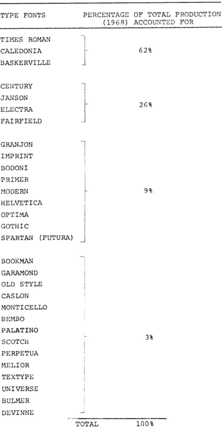 Table  XI-2.  Current  usage  of  type  fonts.