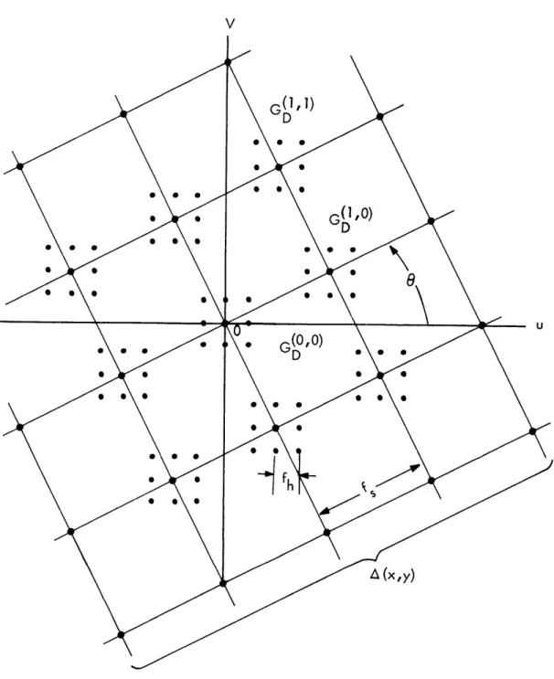 Fig.  XI-2. Spectrum  of  a  sampled  halftone  picture.