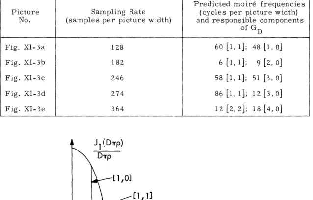 Table  XI-1.  Predicted  moir6  frequencies.