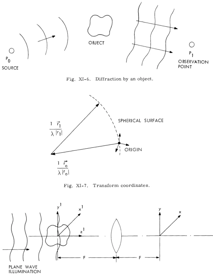 Fig.  XI-7.  Transform  coordinates.