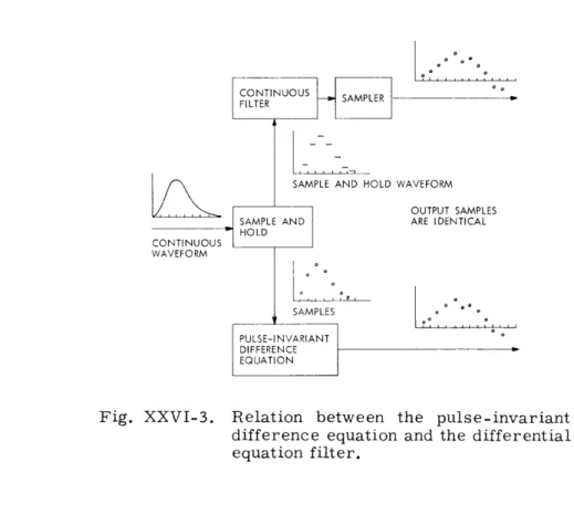 Fig.  XXVI-3.  Relation  between  the  pulse-invariant difference  equation  and  the  differential equation  filter.