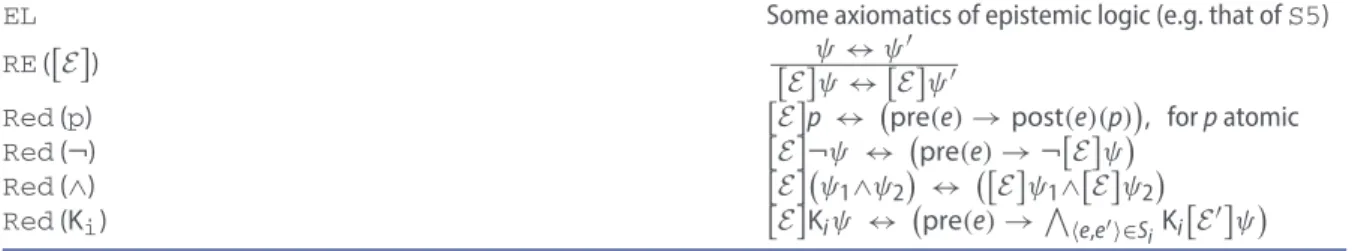 Table 1. Axiomatisation of DELs, where we suppose that E = h E , {S i } i∈I , pre, post, ei and E ′ = h E , {S i } i∈I , pre, post, e ′ i.