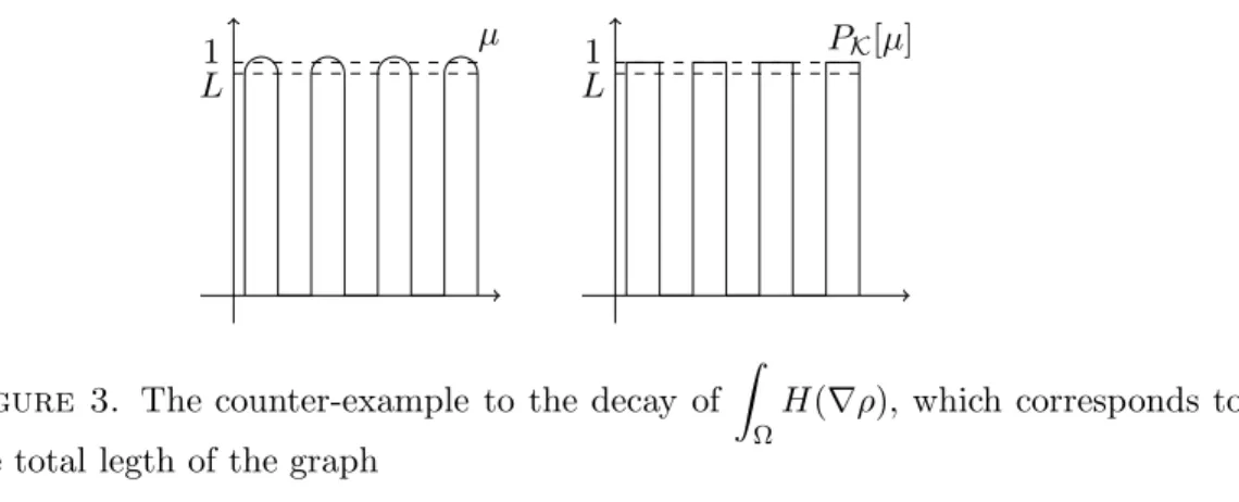 Figure 3. The counter-example to the decay of Z