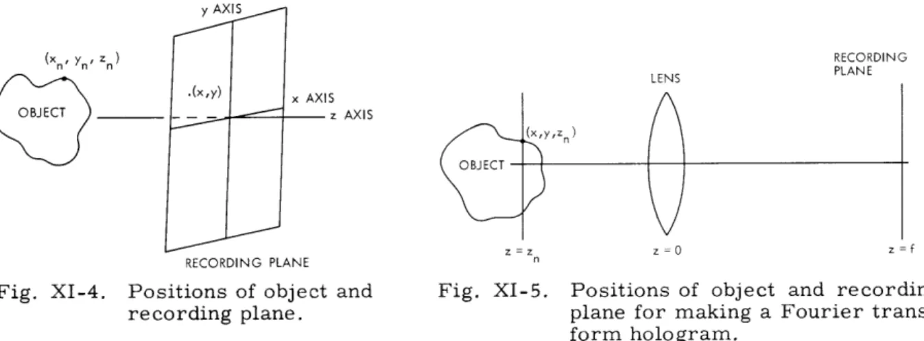 Fig.  XI-4.  Positions  of  object  and  Fig.  XI-5.  Positions  of  object  and  recording recording  plane