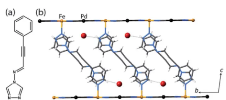 Fig. 2 (a) Single crystal structure of 1(Pd) $ 2H 2 O at 200 K (viewed in the ac -plane), showing the aromatic interactions between pairs of ligands.