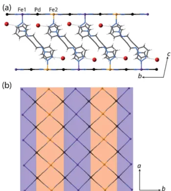 Fig. 4 Single crystal structure of 1(Pd) $ 2H 2 O at 110 K highlighting the ordering of the HS (orange) and LS (purple) sites in the (a) bc -plane and (b) ab -plane