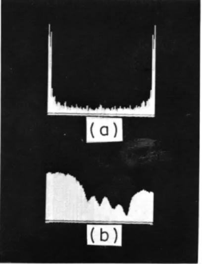 Fig.  XIV-13.  (a)  Magnitude  of  Fourier  spectrum  vs frequency  for  vertical-scan  line