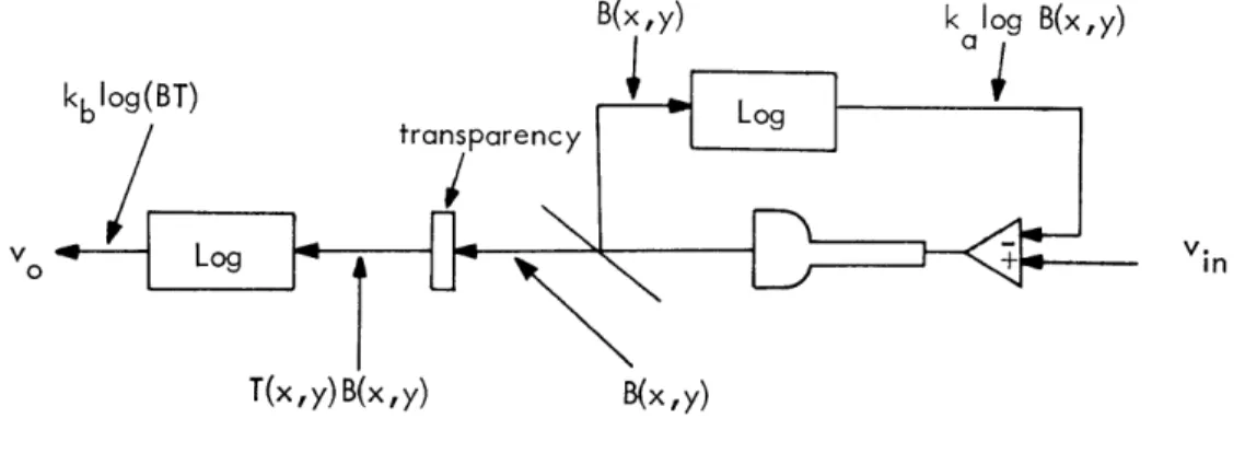 Fig.  XIV-14.  Scanner  arrangement.