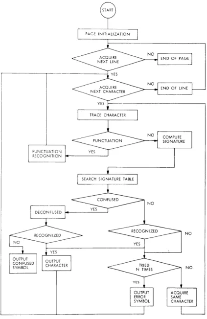 Fig.  XIV-2.  Page  reader  flow  chart.