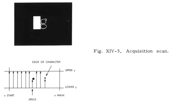 Fig.  XIV-5.  Acquisition  scan.