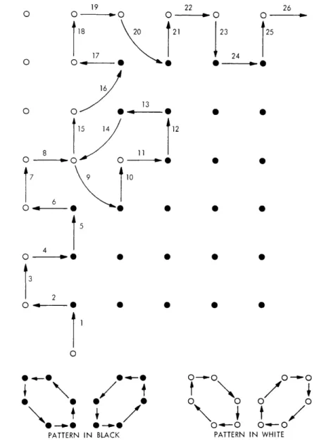 Fig.  XIV-7.  Modified  square  trace.