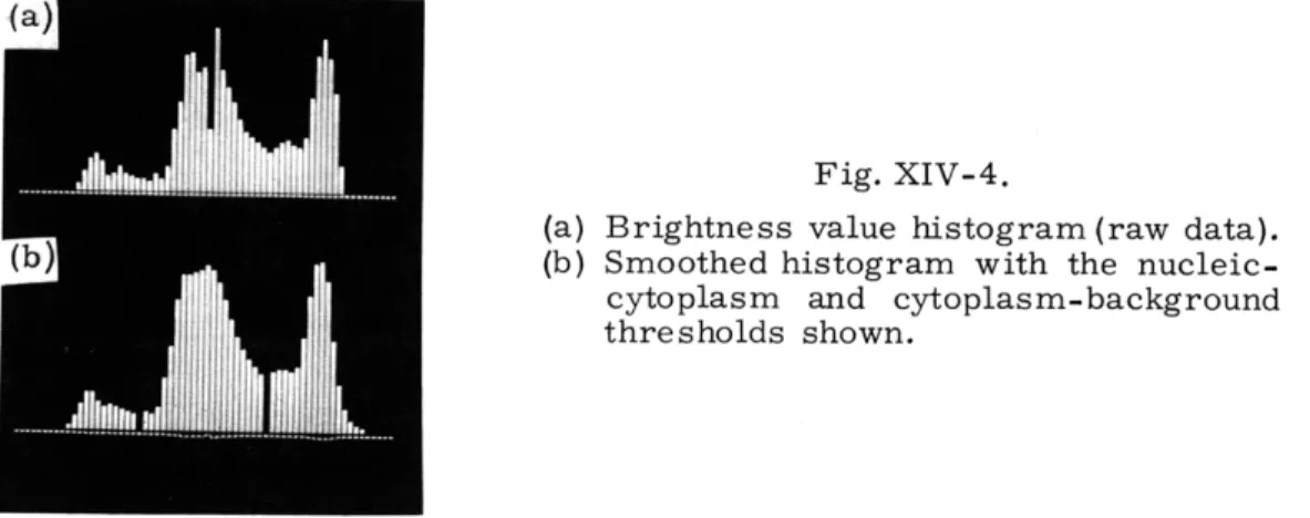 Fig. XIV-4.