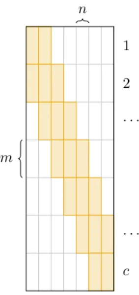Fig. 1. A block-tridiagonal matrix.