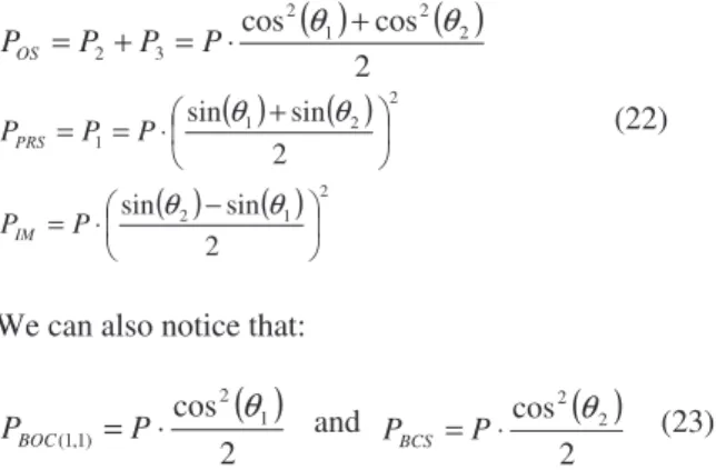 Figure 6: Optimized Galileo Interplex modulation  constellation 