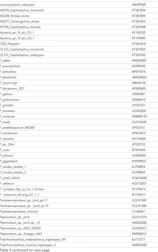 Table 4 continued
