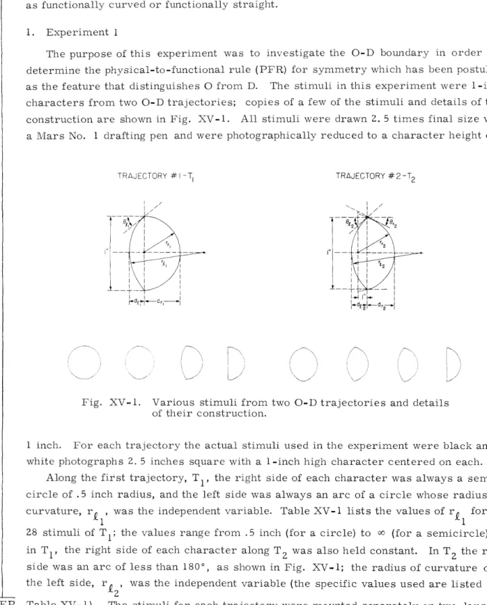 Fig.  XV-1. Various  stimuli  from  two  O-D  traj of  their  construction.