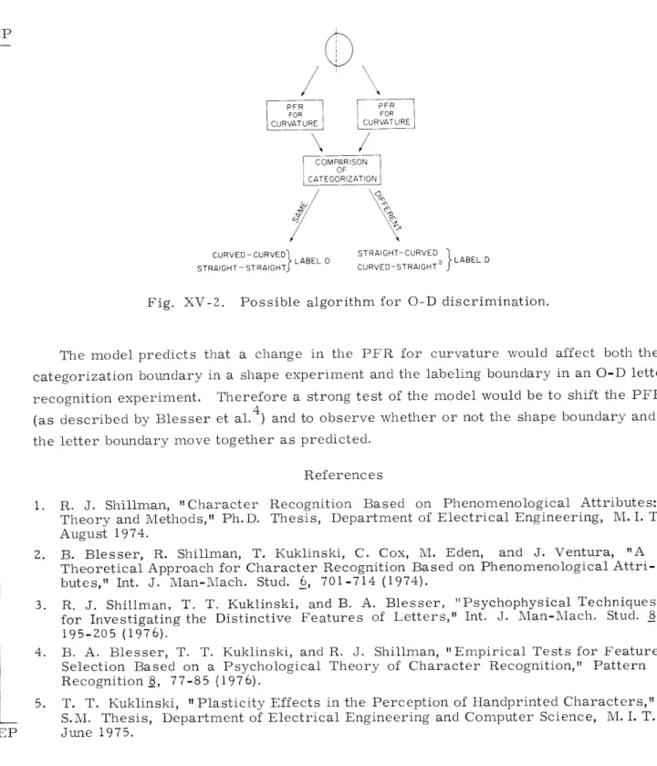Fig.  XV-2.  Possible  algorithm  for  O-D  discrimination.