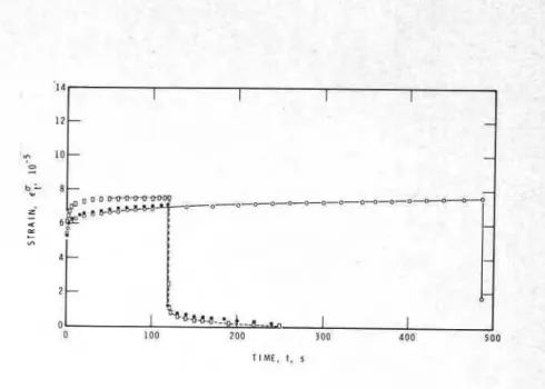 Fig. 4-Creep  and recovery of  -  30  &#34;  C for three successive loadings of  S-2  ice at  -  - - 4 