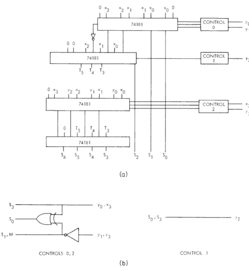 Fig.  XI-7.  Four  by  four  multiplier  block  diagram,  with  external control  circuitry.